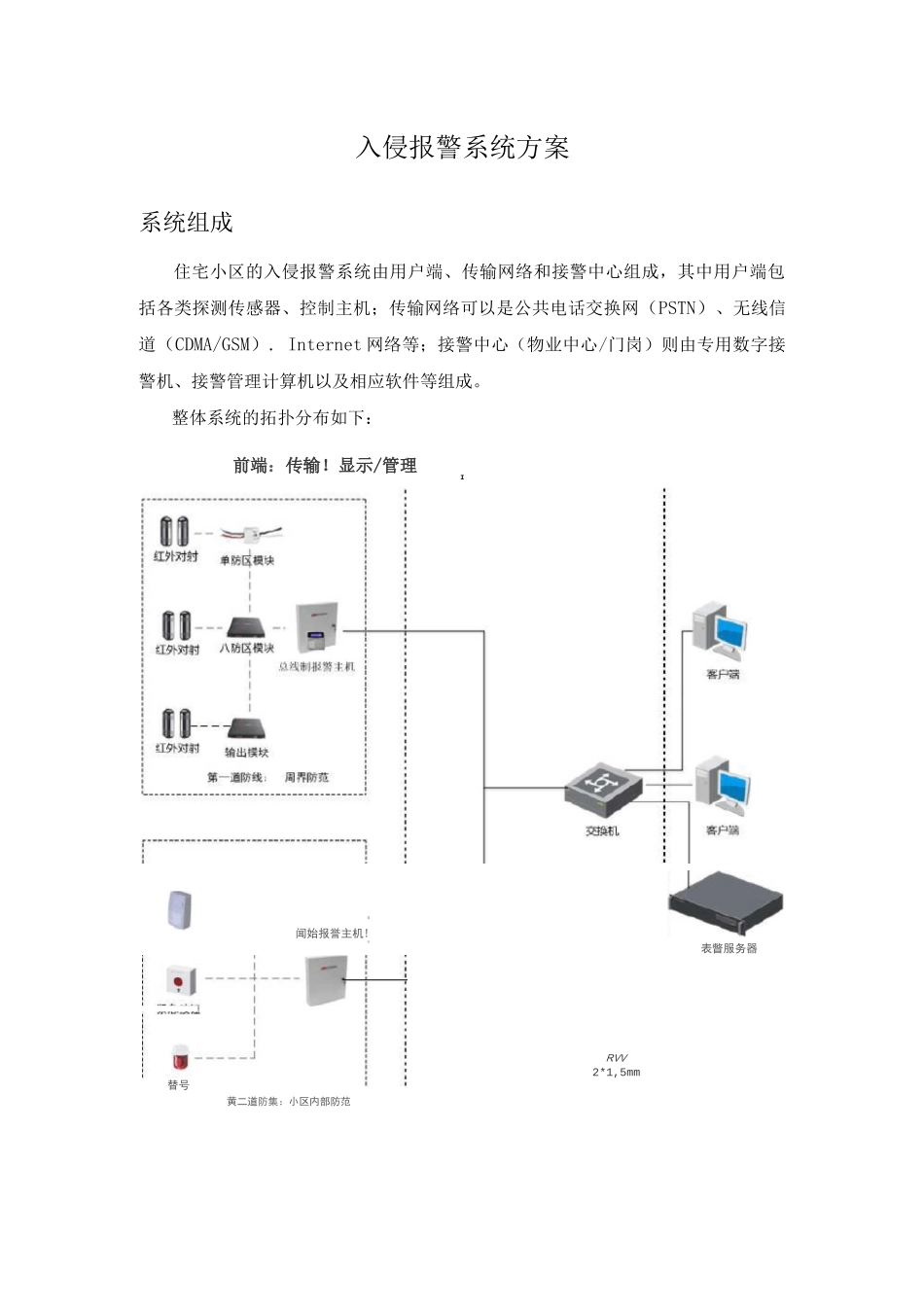 入侵报警系统方案_第1页