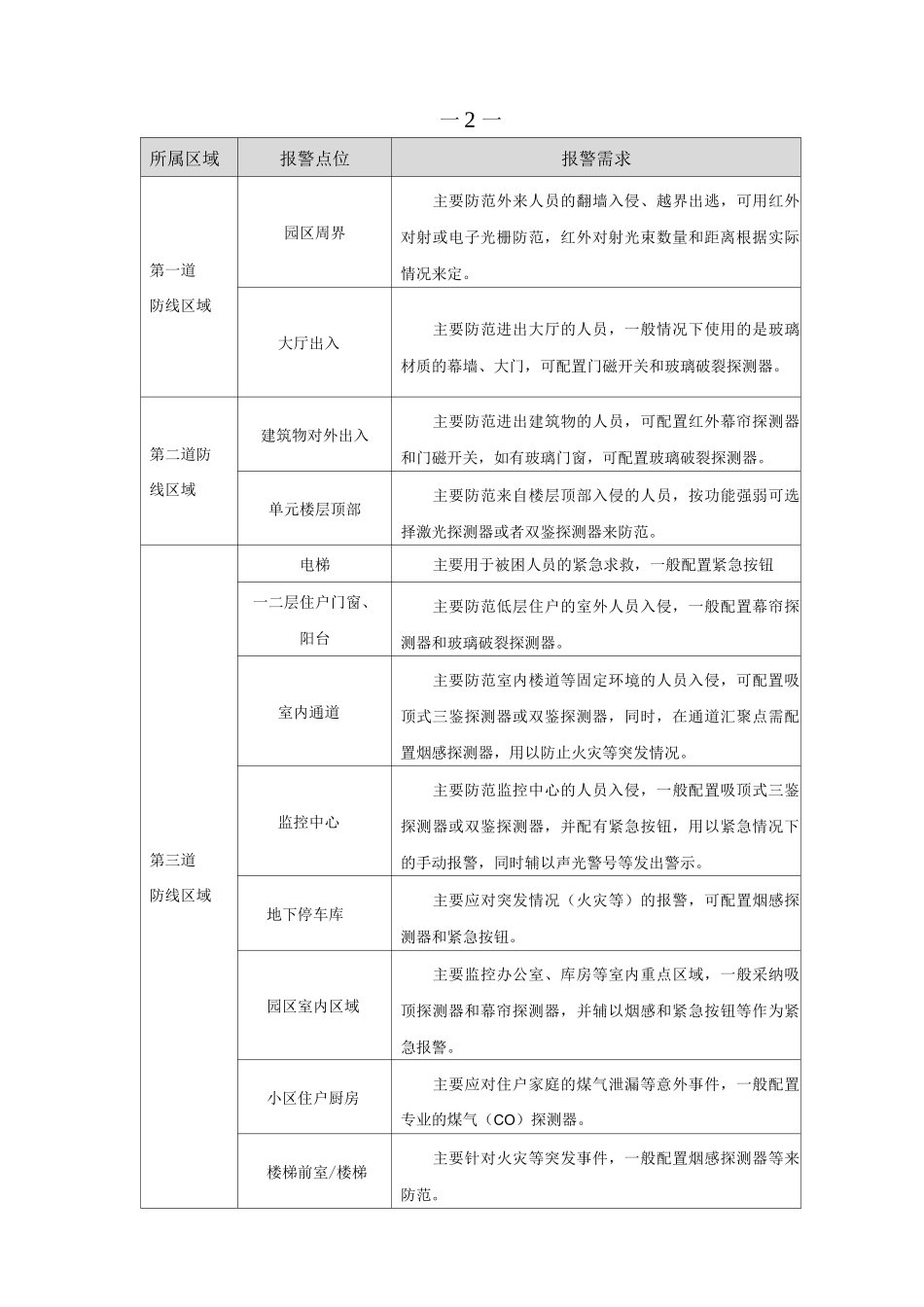 入侵报警系统方案_第3页