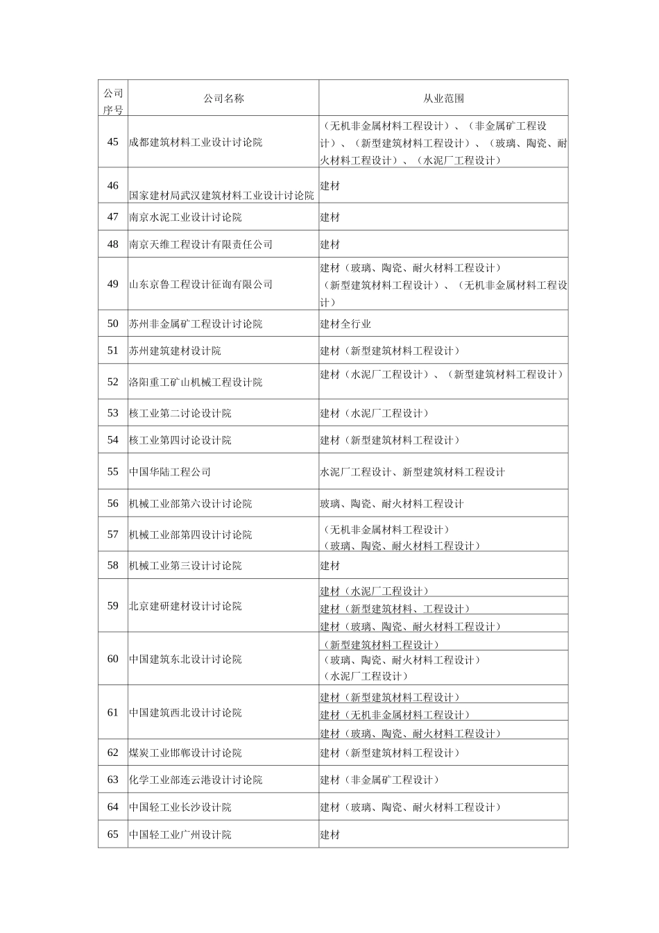 全国主要建材工程勘察设计单位_第3页