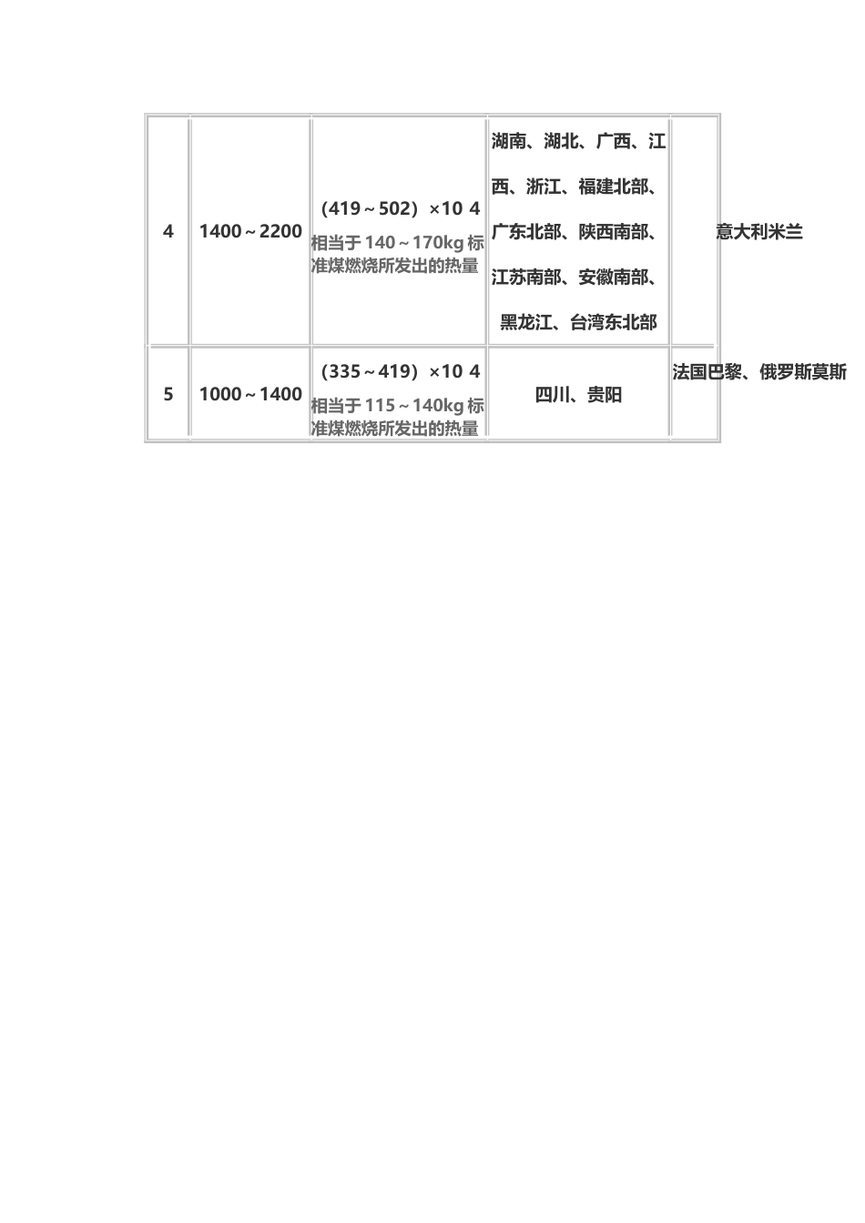 全国各地日照时间表_第3页