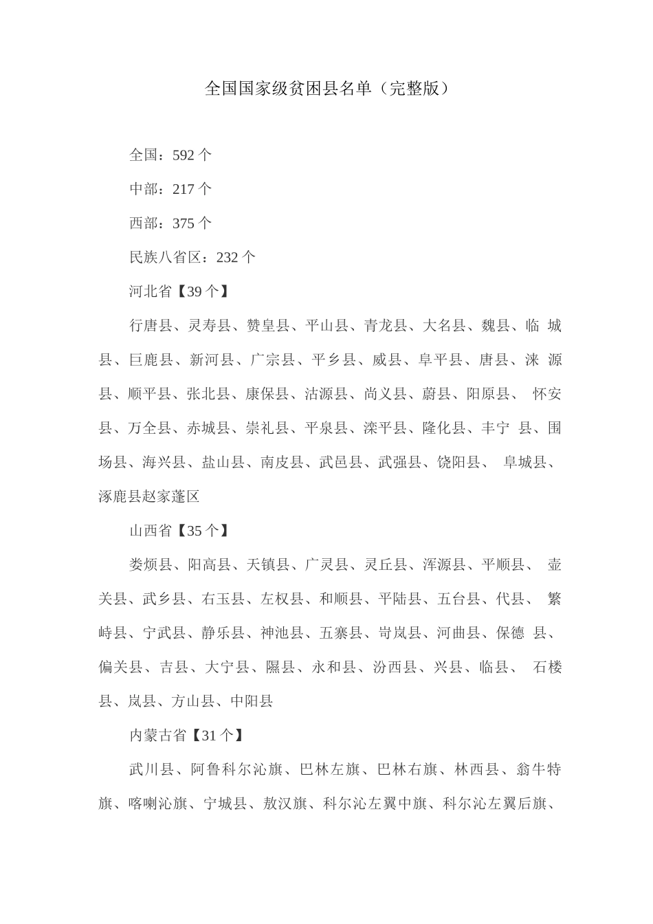 全国国家级贫困县名单_第1页