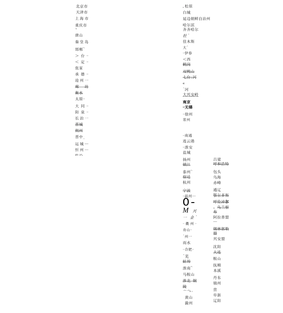 全国地级市列表_第1页