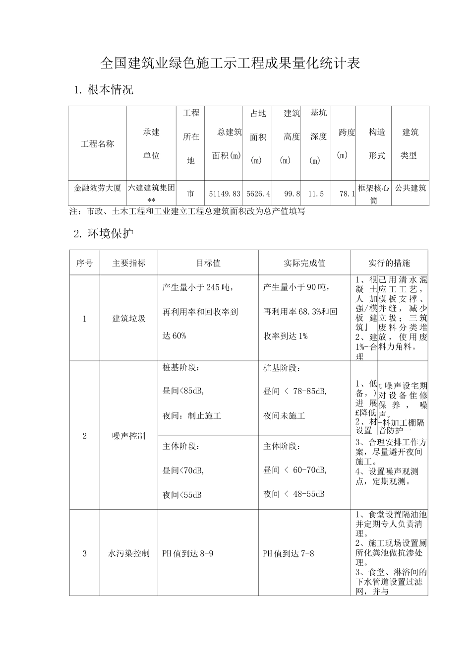 全国建筑业绿色施工示范工程成果量化统计表_第1页