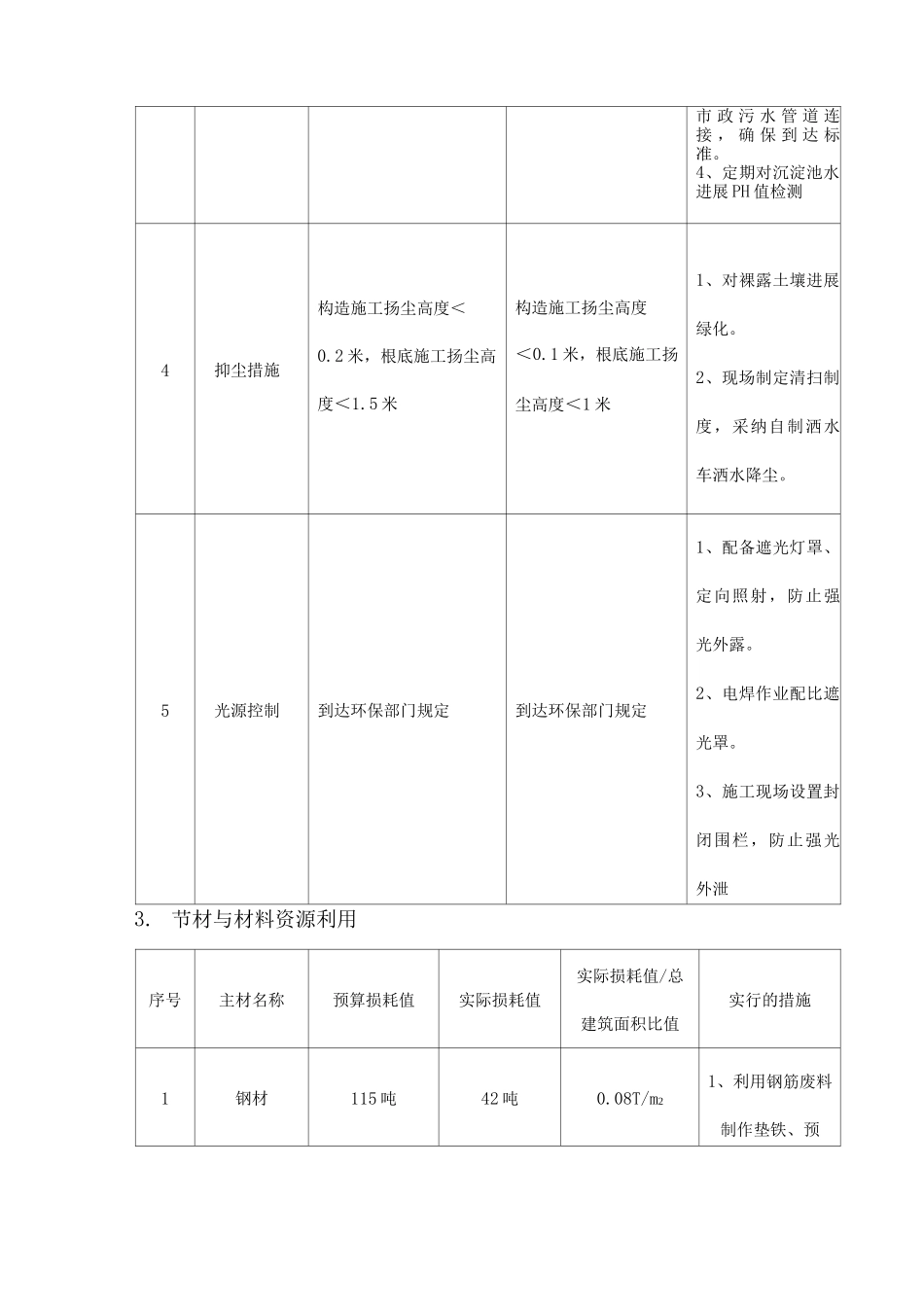 全国建筑业绿色施工示范工程成果量化统计表_第2页