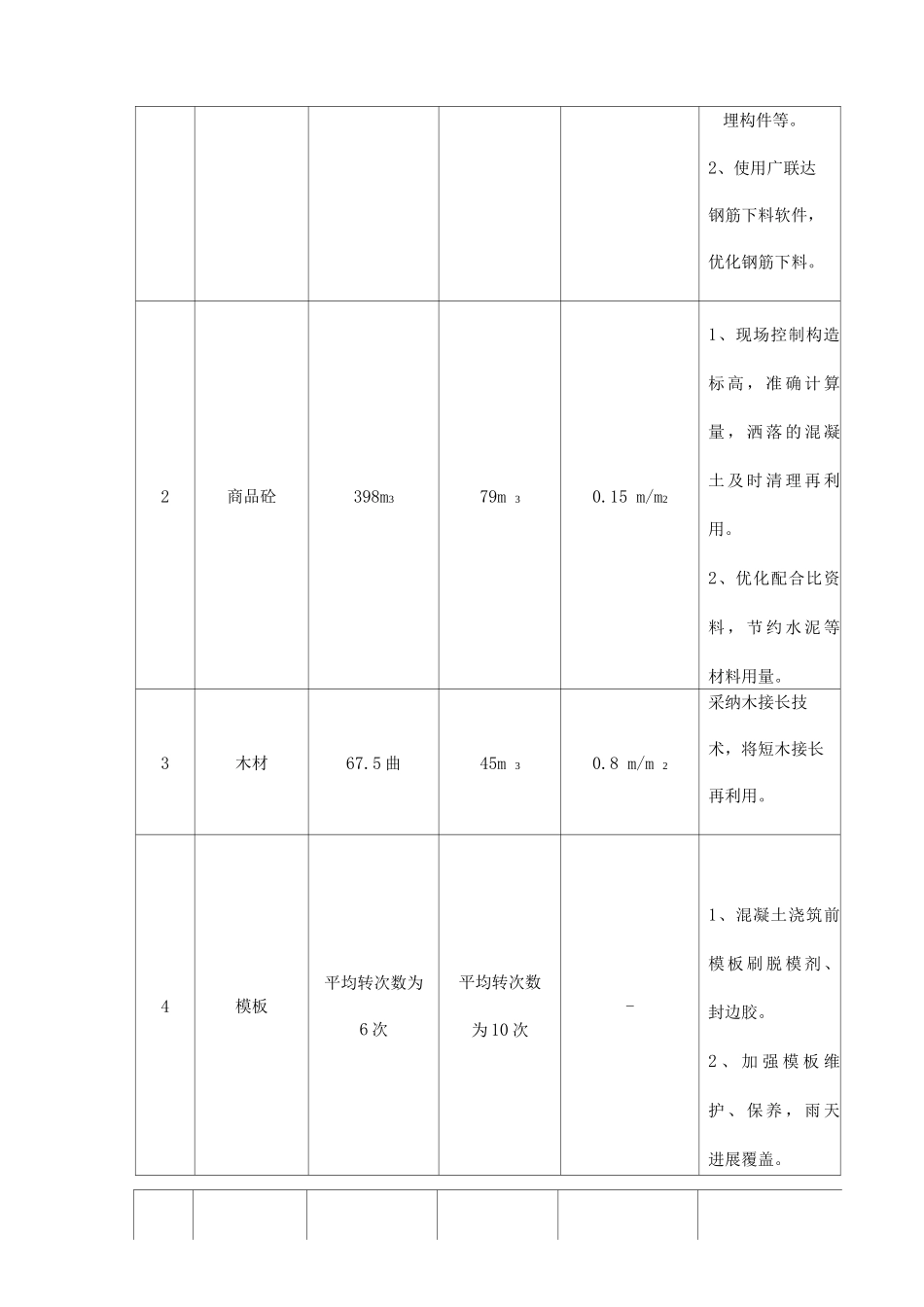 全国建筑业绿色施工示范工程成果量化统计表_第3页