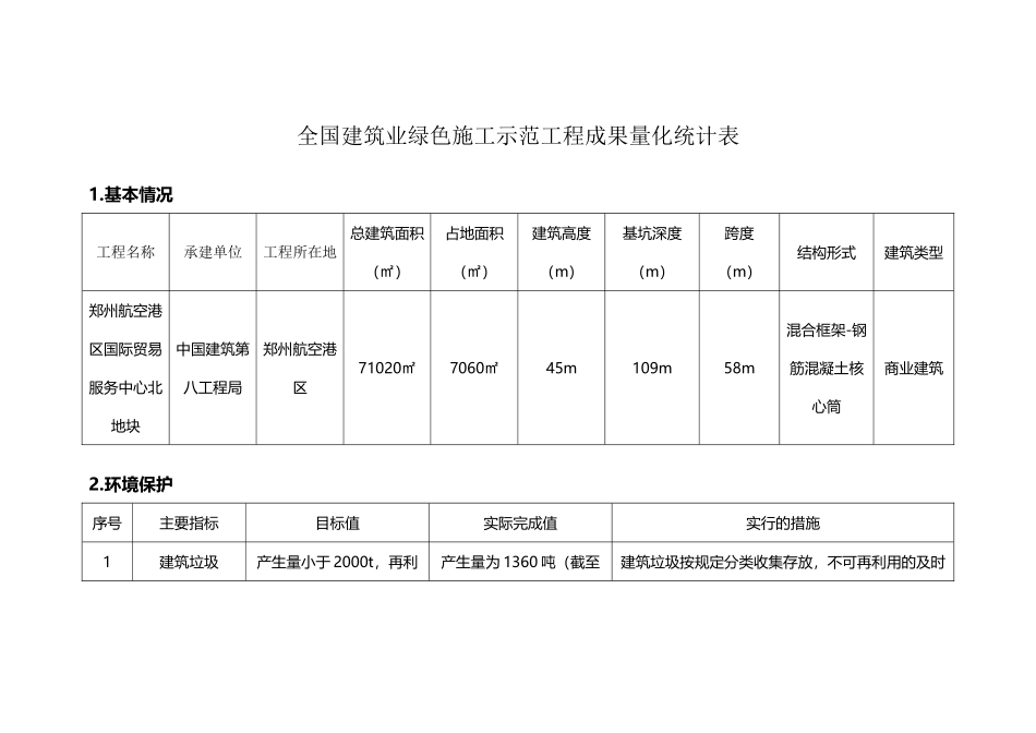 全国建筑业绿色施工示范工程成果量化统计表_第2页