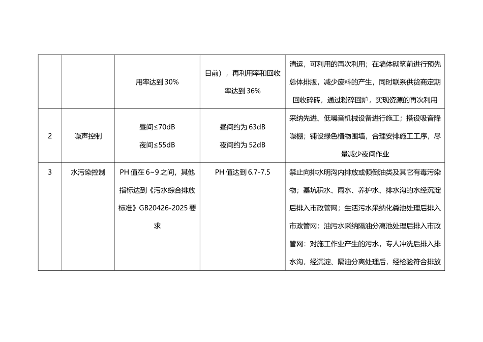 全国建筑业绿色施工示范工程成果量化统计表_第3页