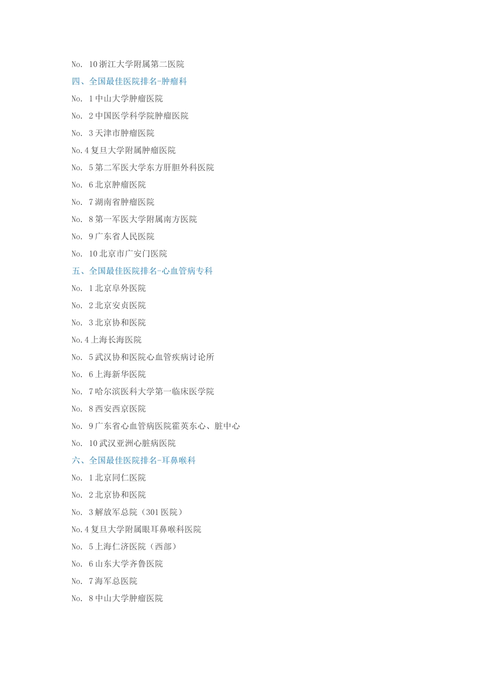 全国最佳医院排名_第2页
