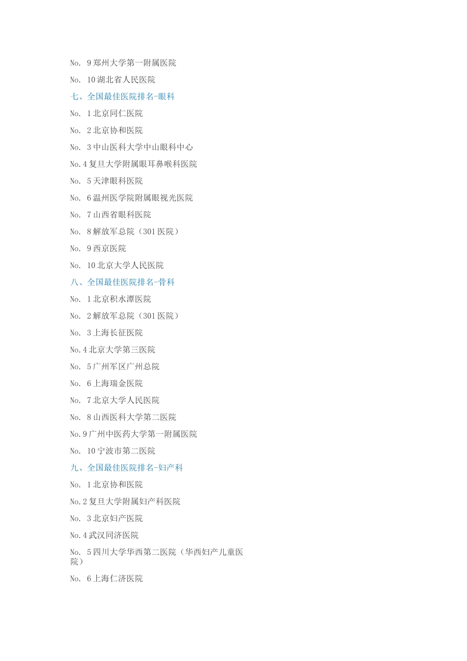 全国最佳医院排名_第3页