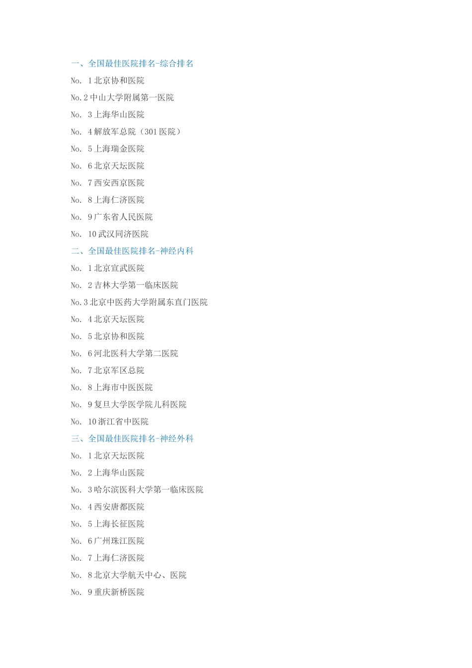 全国最佳医院排名2_第1页
