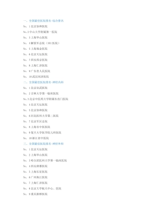 全国最佳医院排名2