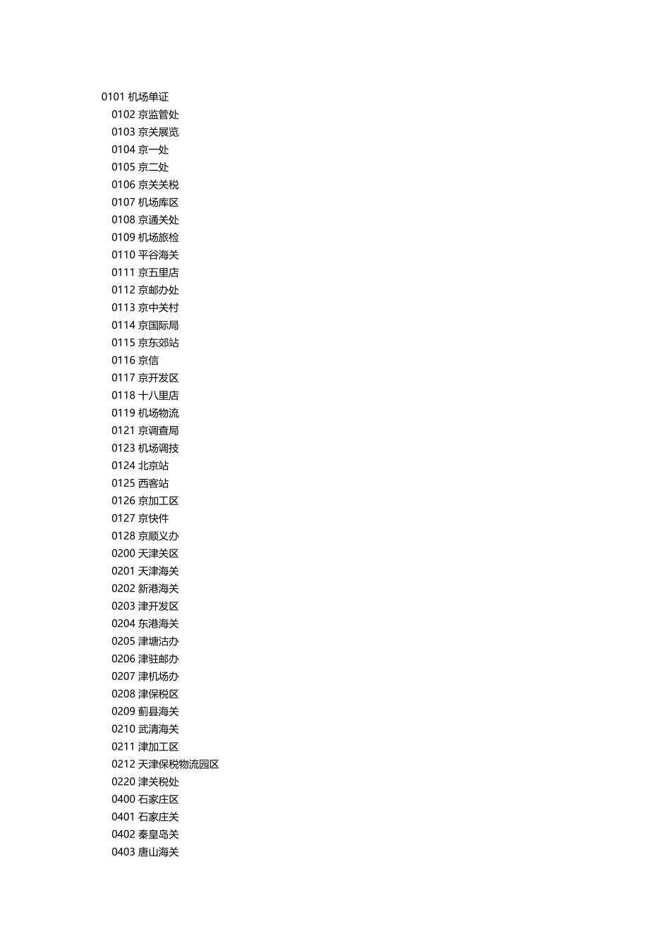 全国海关代码_第2页