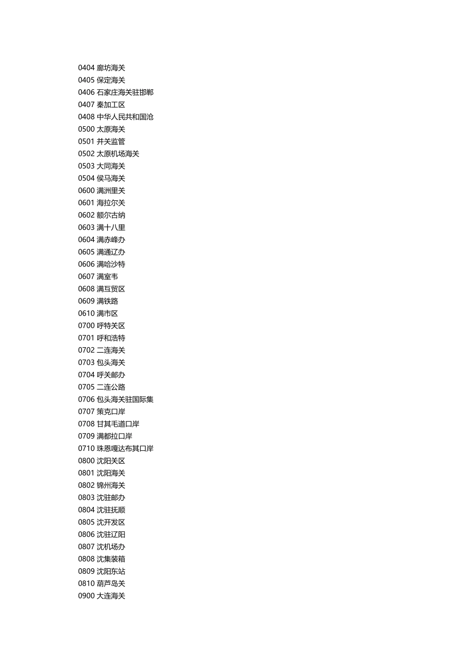 全国海关代码_第3页