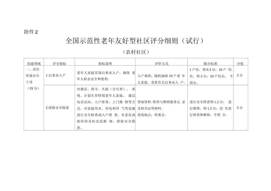 全国示范性老年友好型社区评分细则_第1页