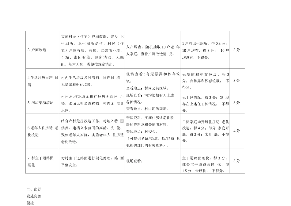 全国示范性老年友好型社区评分细则_第2页
