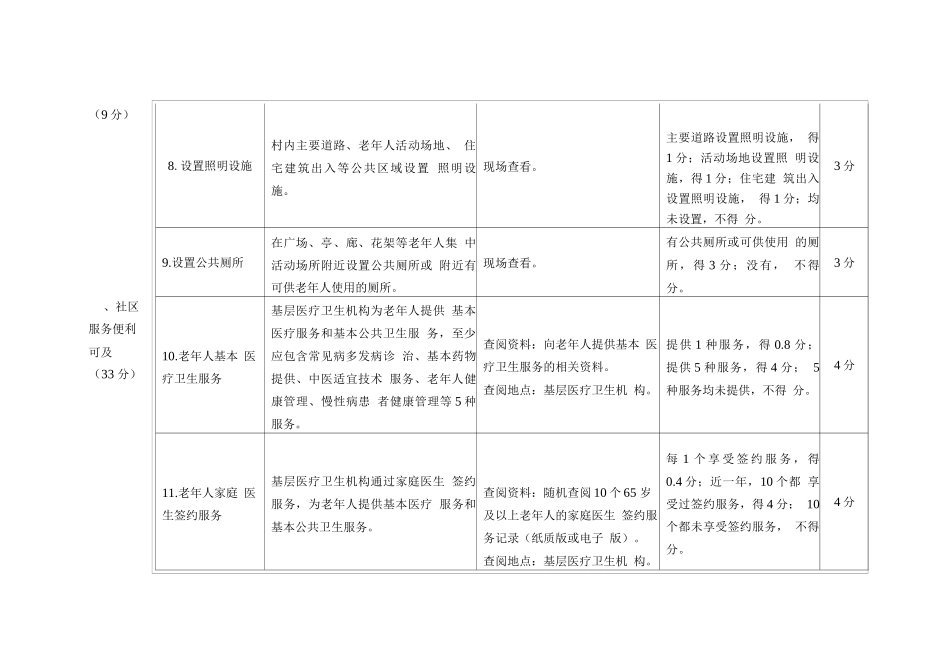 全国示范性老年友好型社区评分细则_第3页