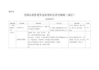 全国示范性老年友好型社区评分细则