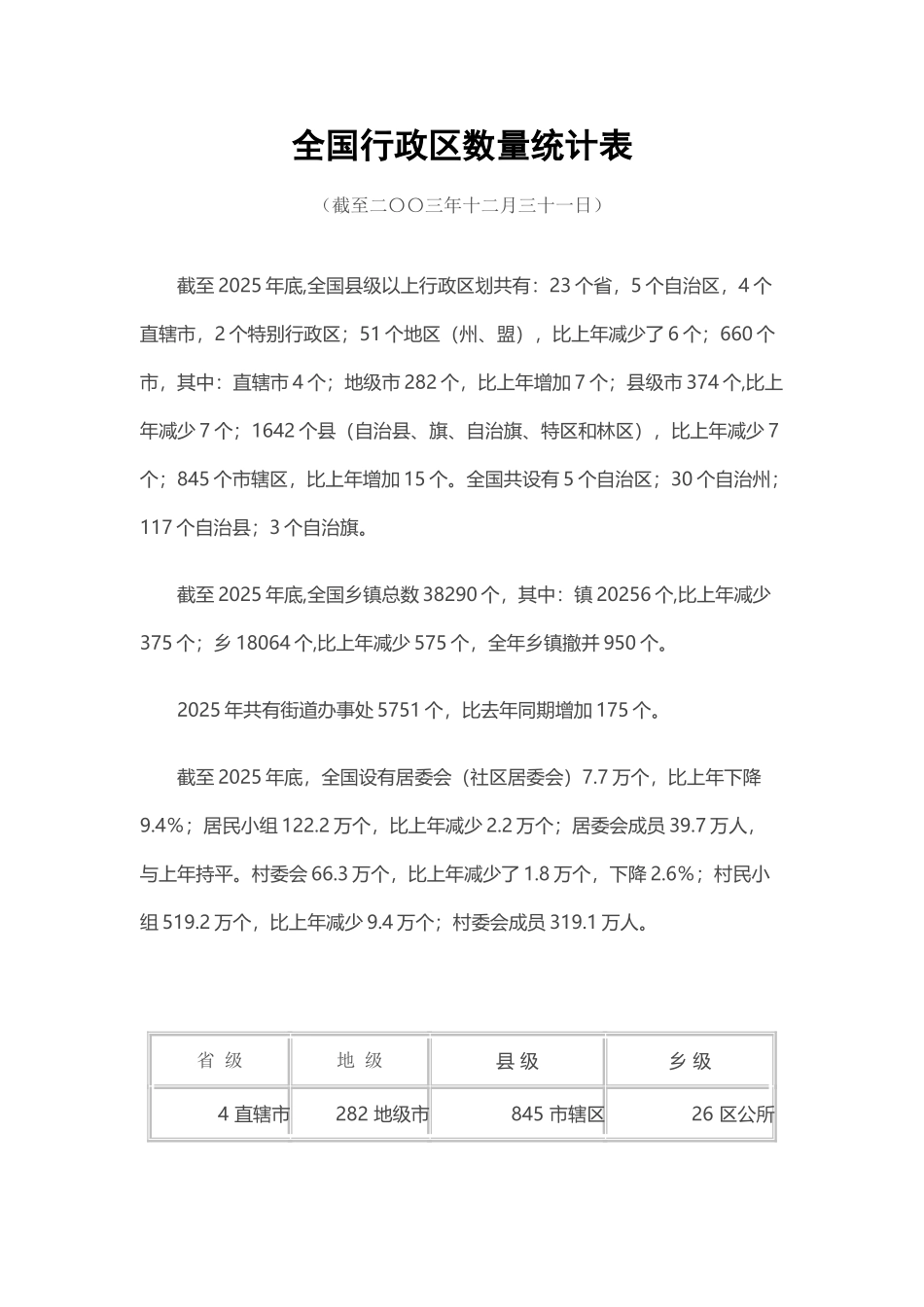 全国行政区数量统计表_第2页