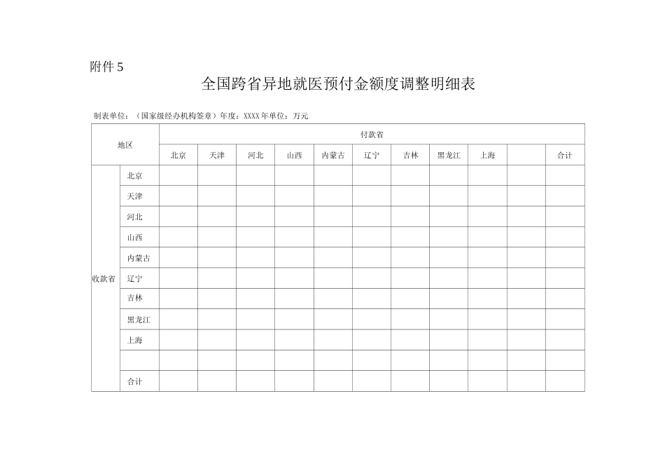 全国跨省异地就医预付金额度调整明细表3_第1页