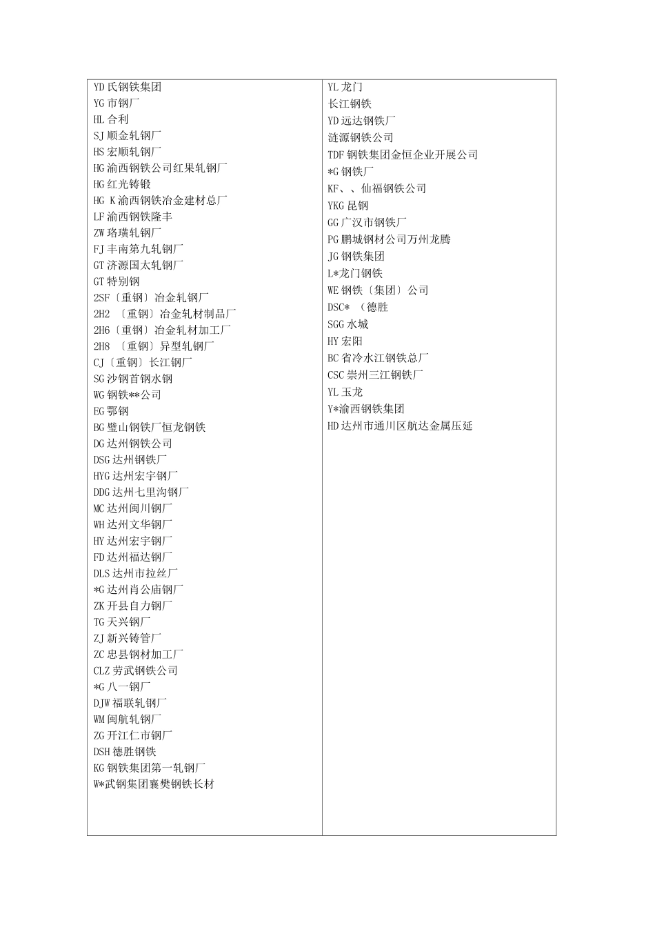 全国钢筋生产厂家标识和印记字母_第2页