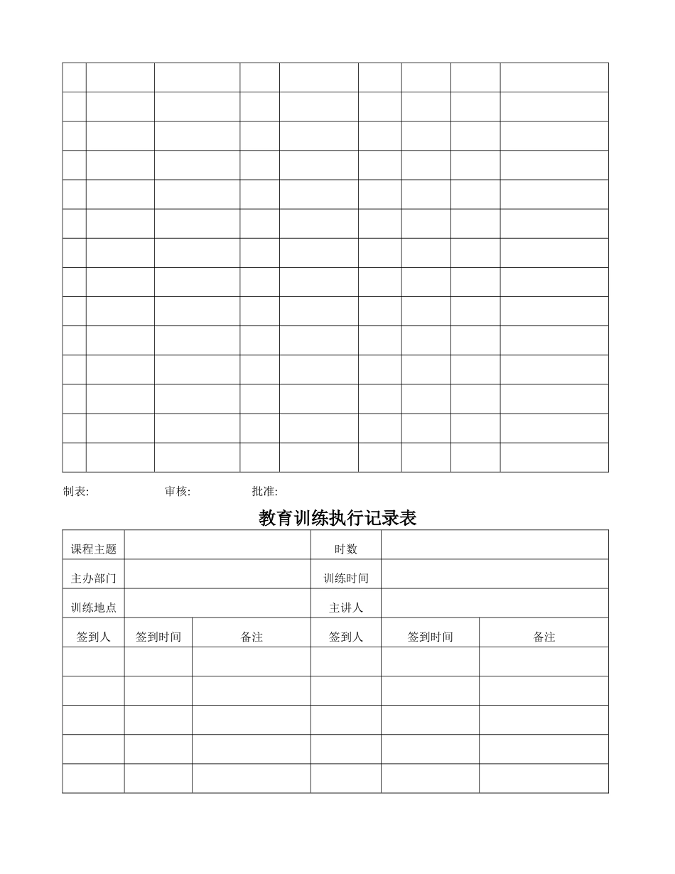 全套企业培训体系建设方案_第3页