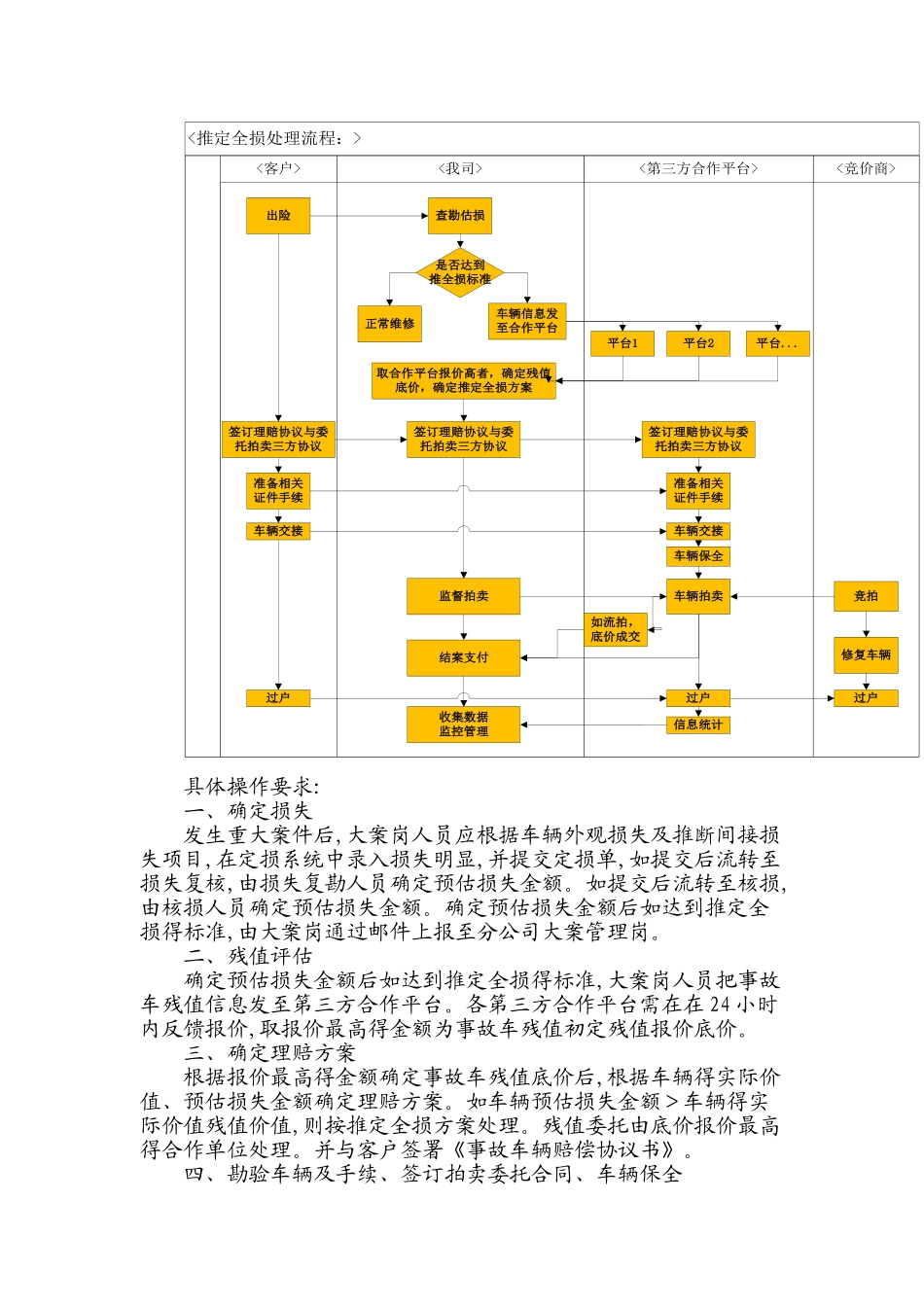 全损、推定全损案件实施细则_第2页