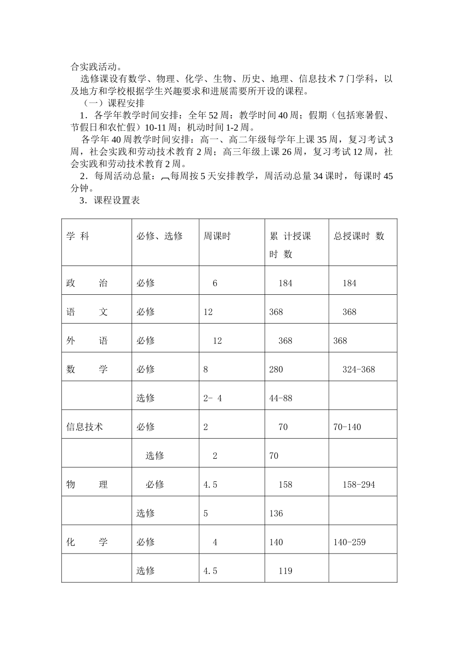 全日制普通高级中学课程计划 _第2页