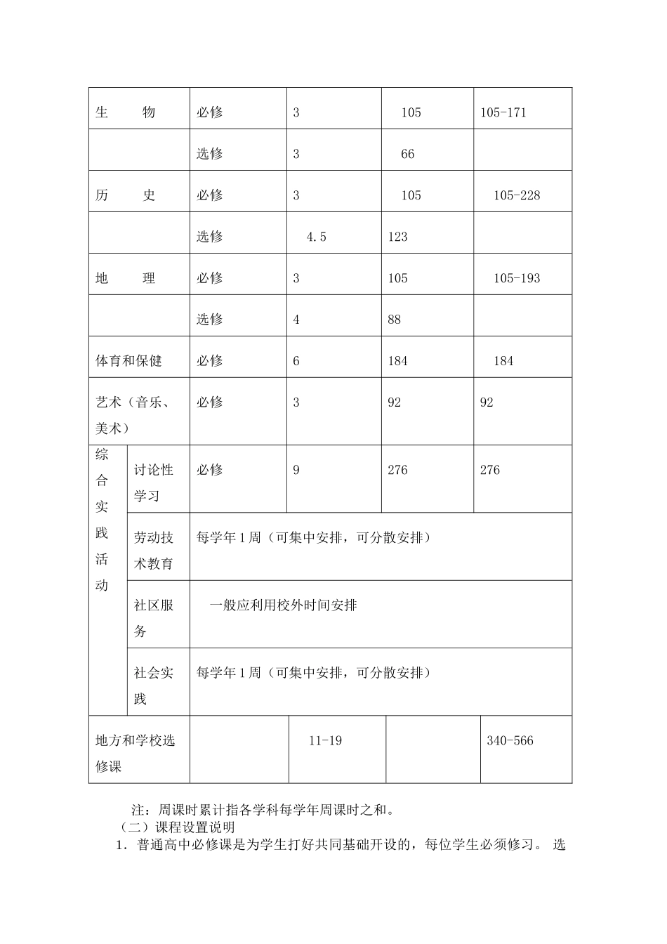 全日制普通高级中学课程计划 _第3页