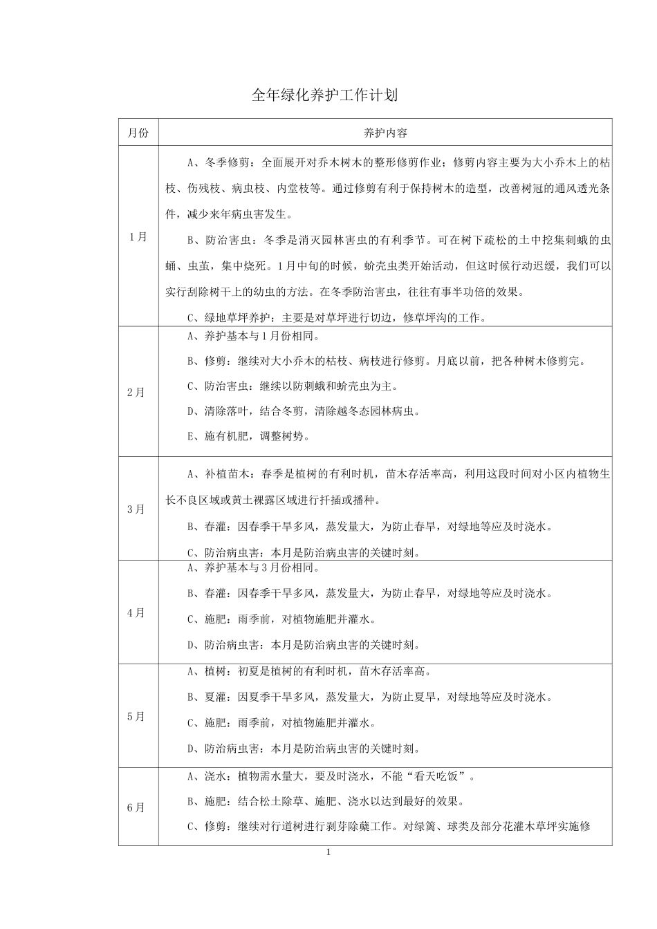 全绿化养护工作计划_第1页
