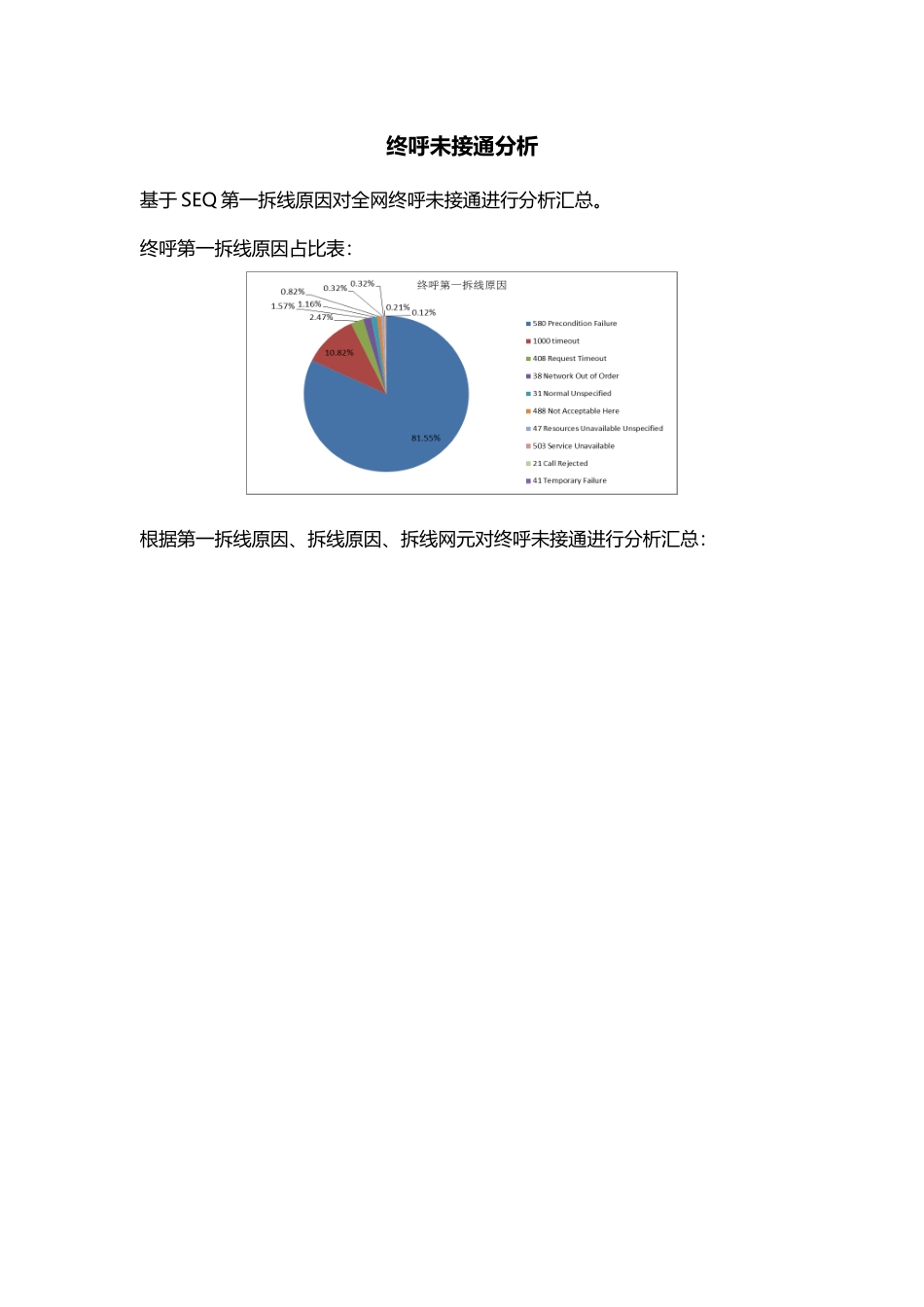 全网VOLTE终呼未接通分析分析案例分析_第2页
