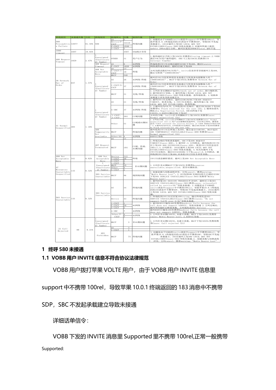 全网VOLTE终呼未接通分析分析案例分析_第3页