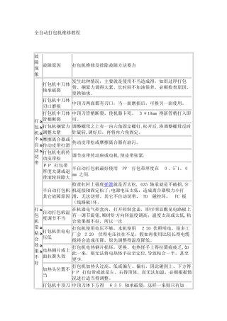 全自动打包机维修教程