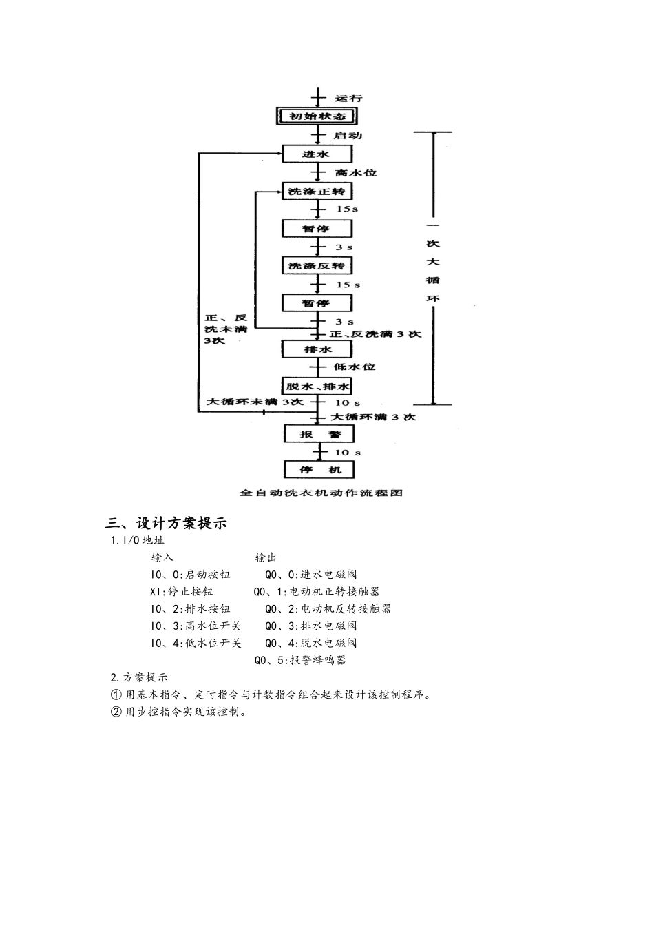 全自动洗衣机的plc控制_第2页