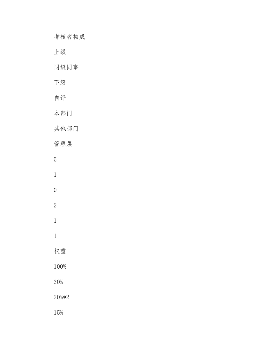 全面绩效考核方案_第3页