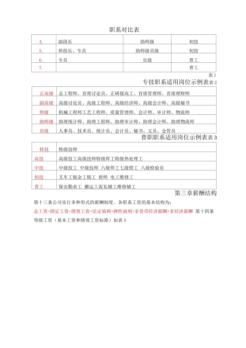 全面薪酬管理条例_第3页