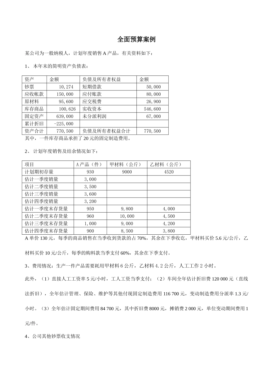 全面预算案例_第1页