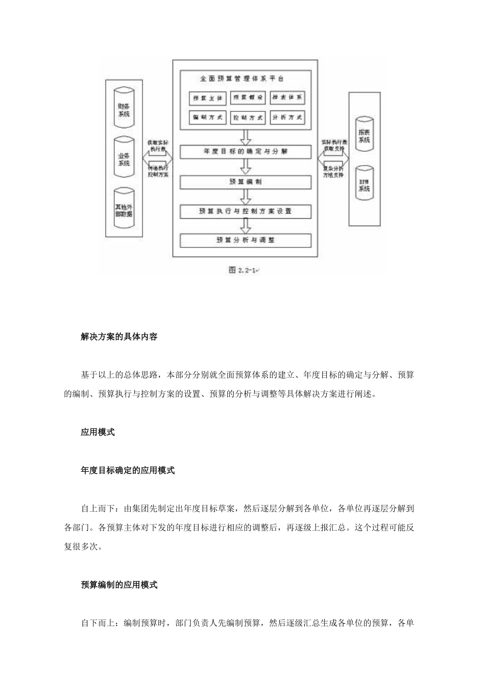 全面预算管理解决方案及应用模式_第2页