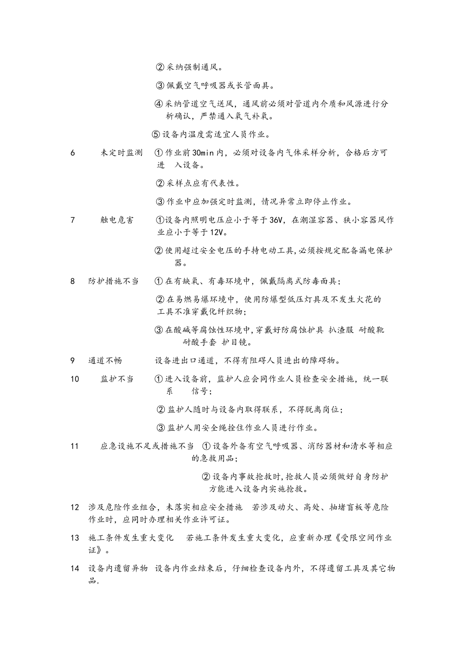 八大危险作业风险分析及控制措施_第3页