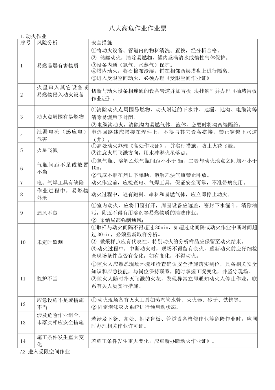 八大高危作业作业票_第1页