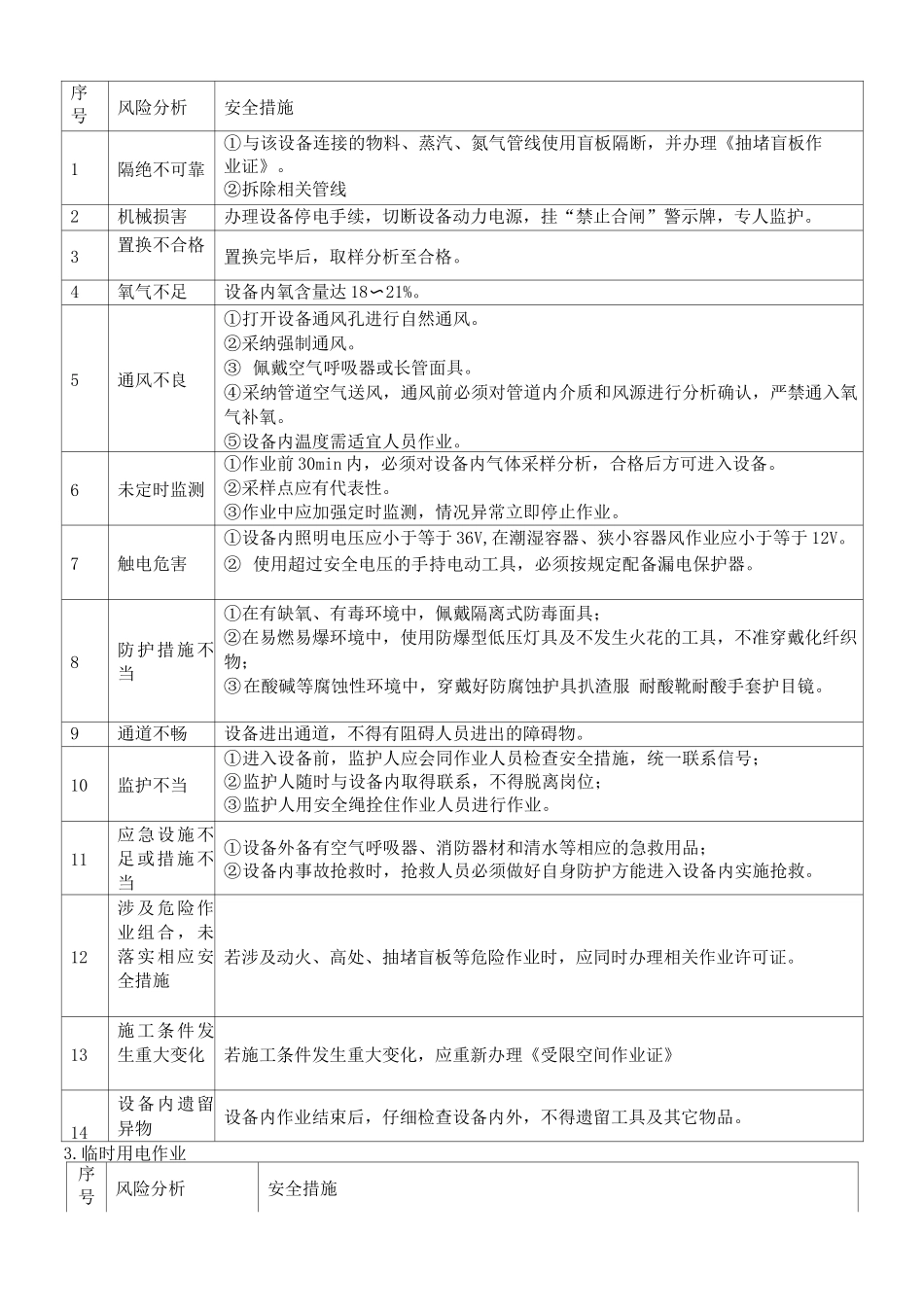 八大高危作业作业票_第2页