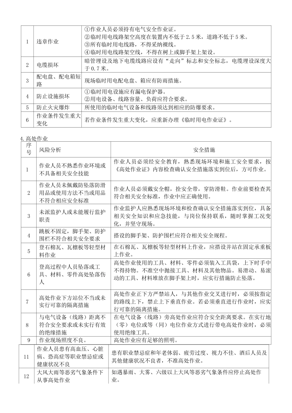 八大高危作业作业票_第3页