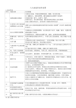 八大高危作业作业票