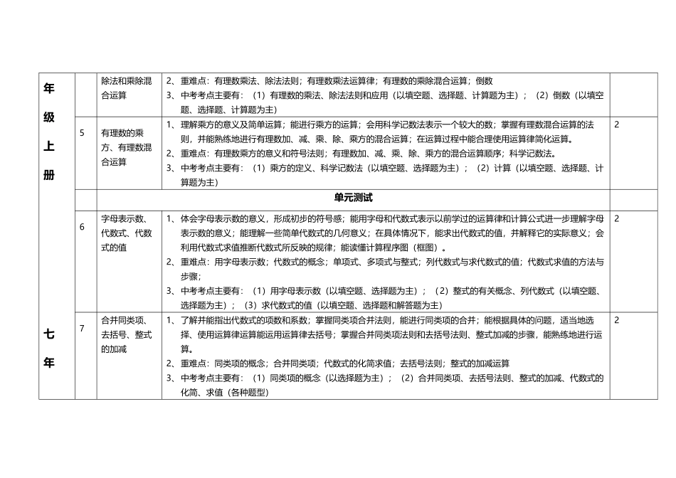 八年级暑假教学计划_第3页
