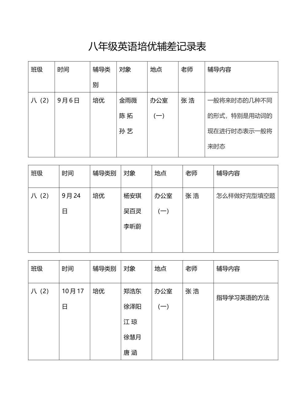 八年级英语培优辅差记录表_第2页