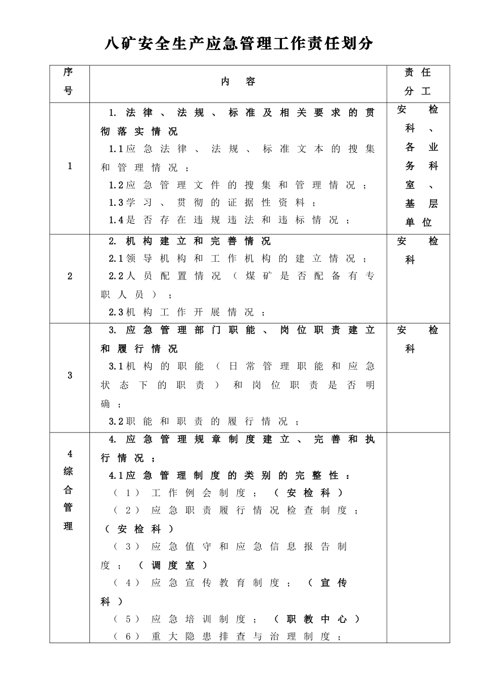 八矿安全生产应急管理工作责任划分_第1页