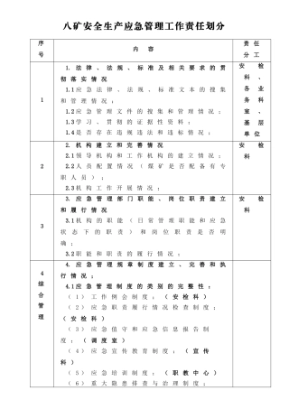 八矿安全生产应急管理工作责任划分