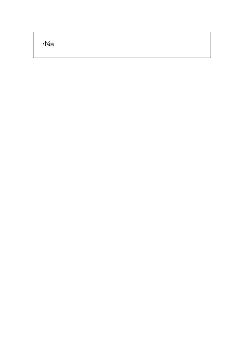八礼四仪主题班会记录表_第3页