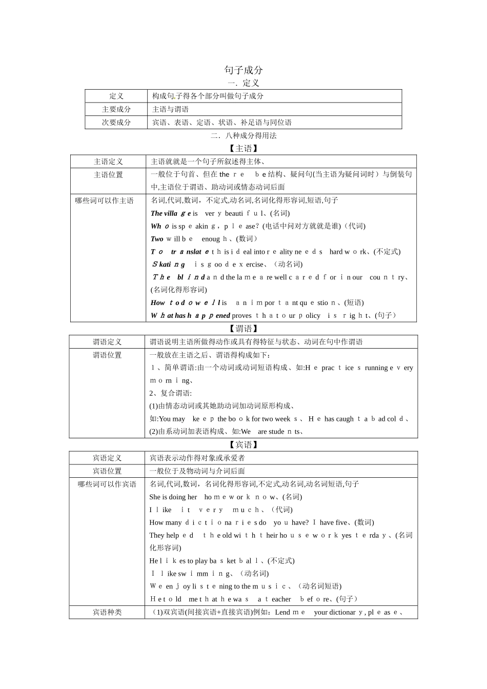 八种句子成分_第1页