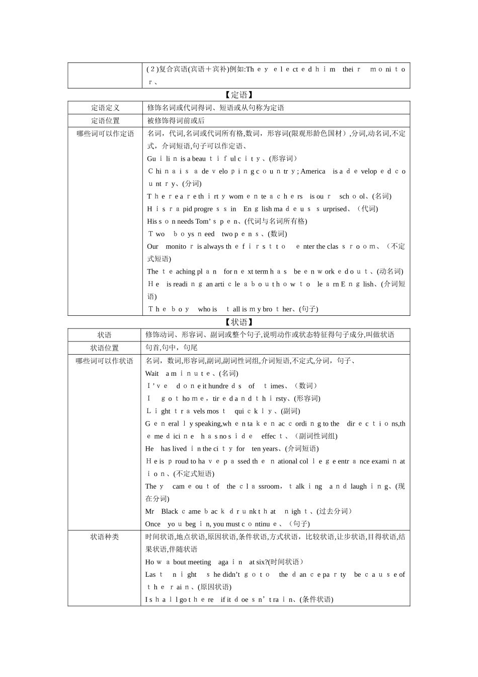 八种句子成分_第2页