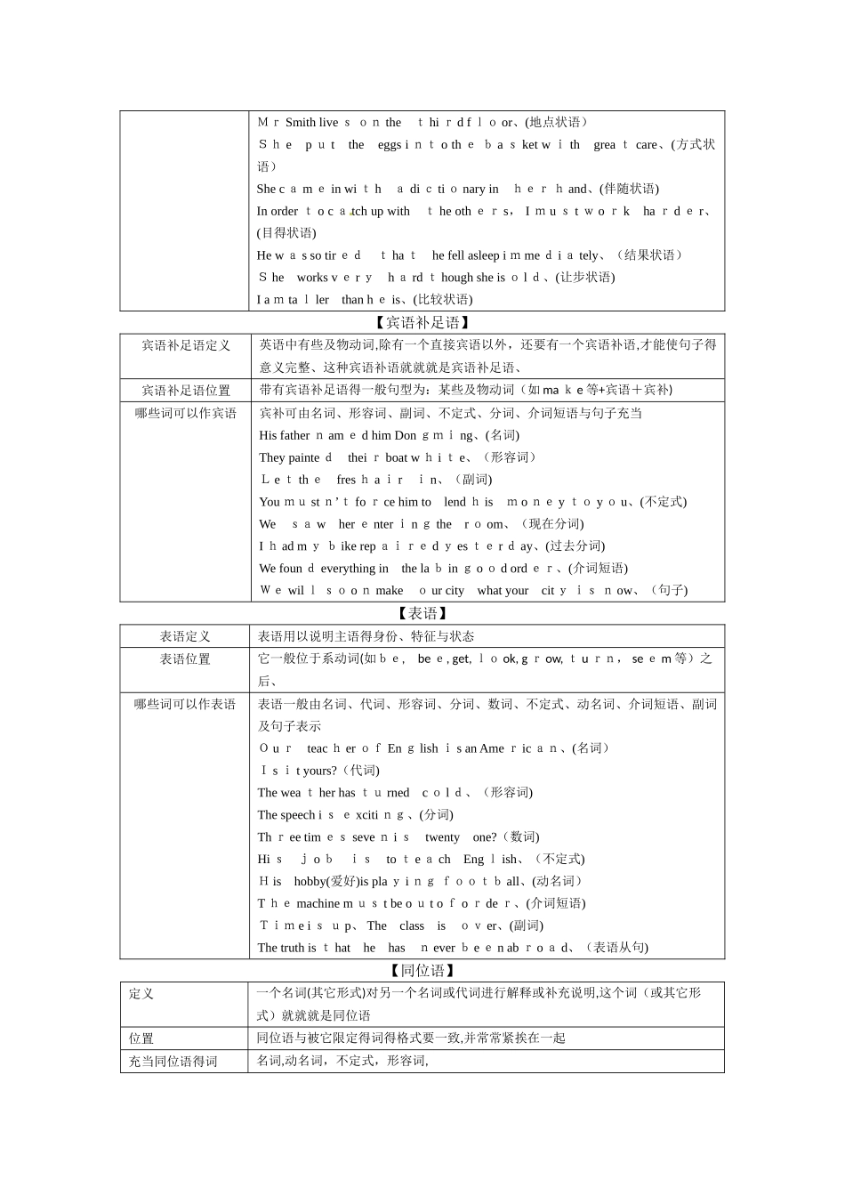 八种句子成分_第3页
